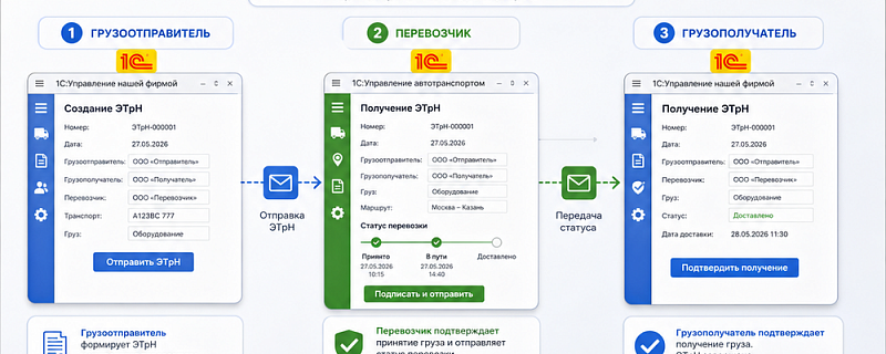 Кому нужна ЭТрН с 1 сентября 2026 года