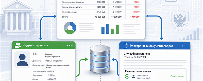 Какие 1С есть для госучреждений