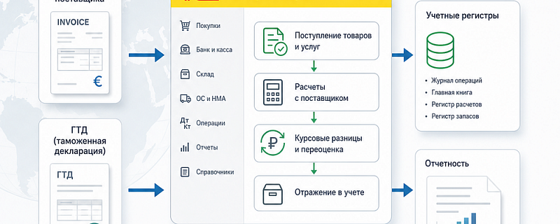 ВЭД в 1С:Бухгалтерии: учет без ошибок