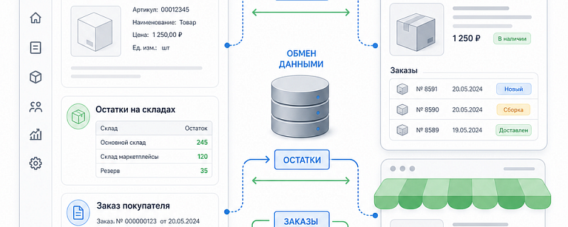 Примеры интеграции 1С и маркетплейсов